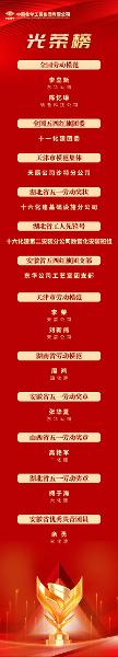 中國(guó)化學(xué)一批集體、個(gè)人受表彰